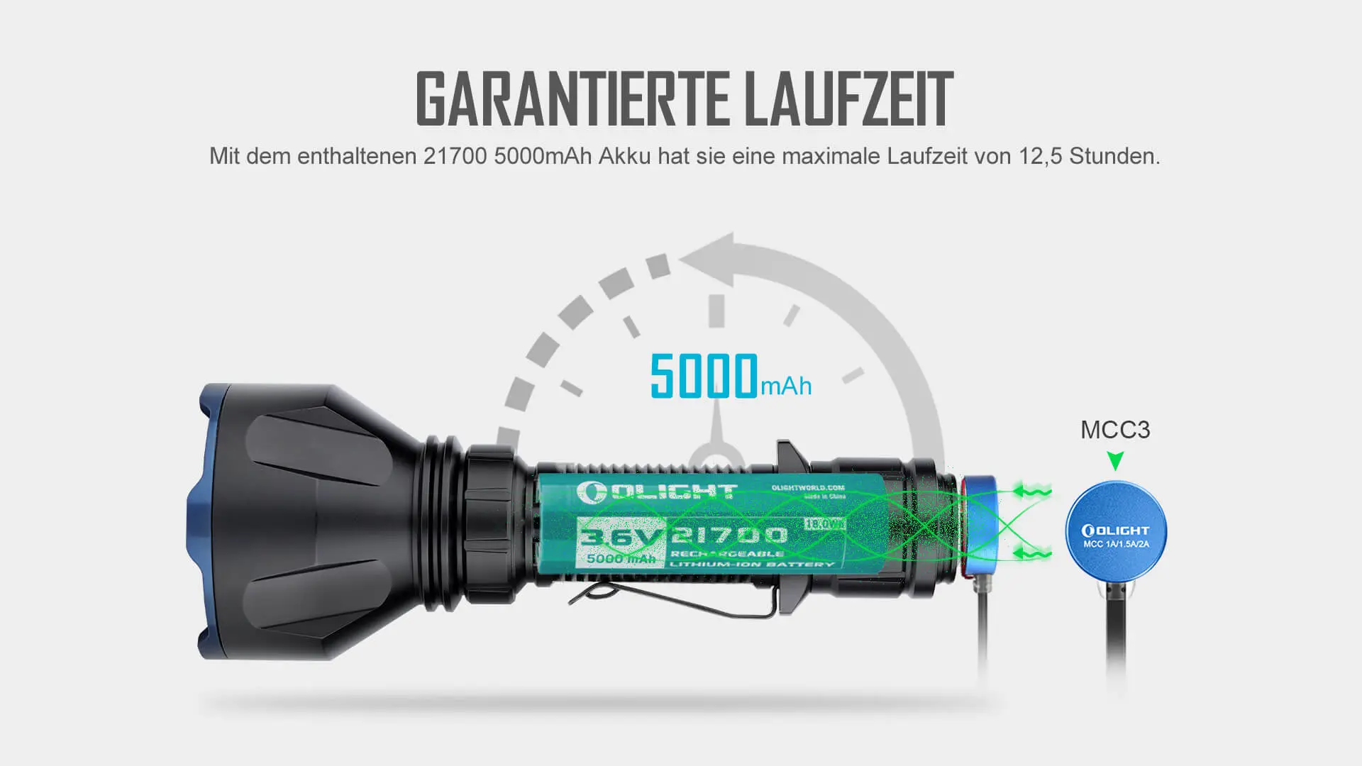 Garantierte Laufzeit Garantierte Laufzeit
