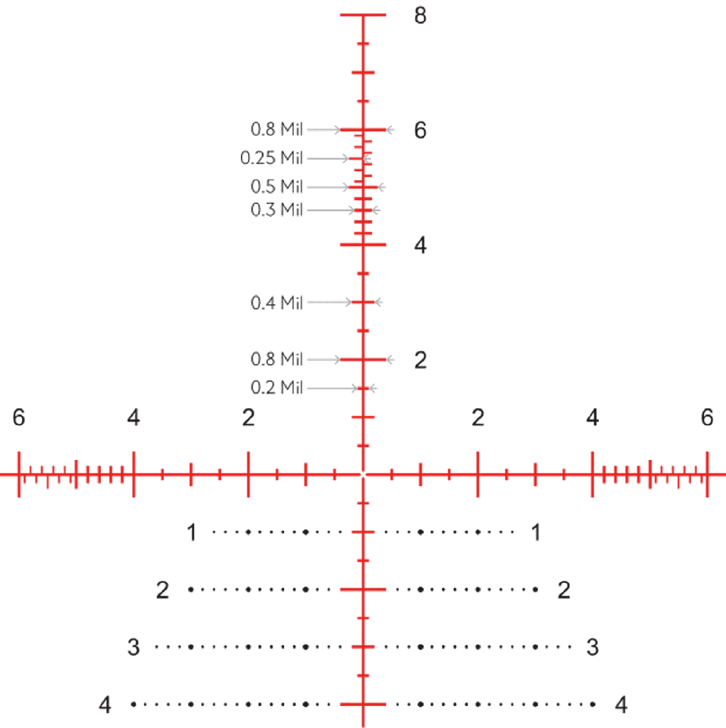 whdRaAq95KpCmE73NDA6n-FFP-Mil-Pro-II-15x-info2.svg
